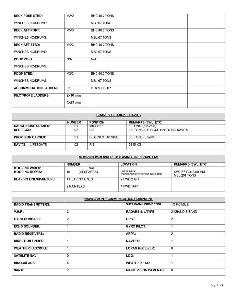 Ship’s Particulars: Definition, Importance, Examples, & More! | Seaman ...