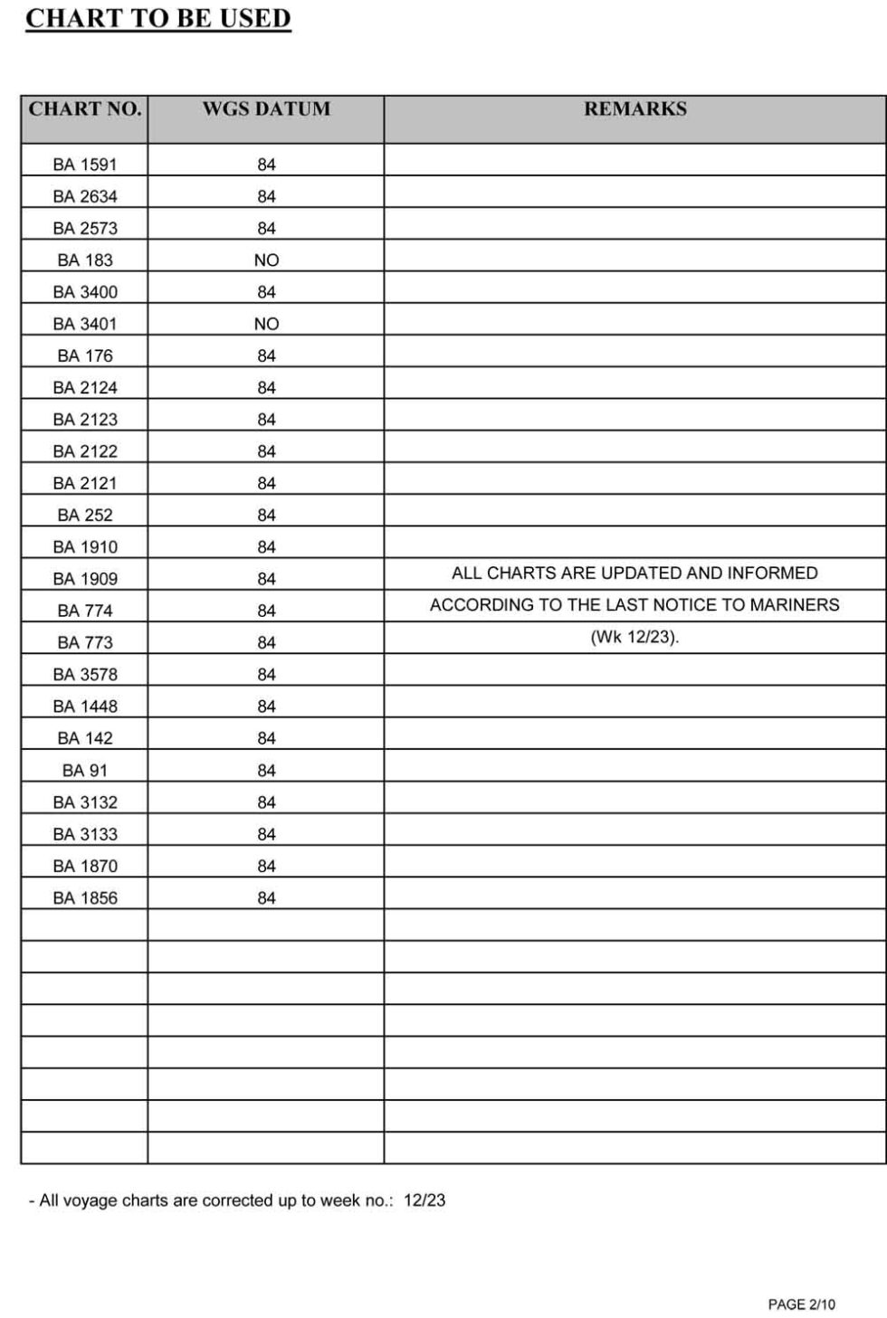 Voyage Planning Stages, Guidelines, and Best Practices | Seaman Memories