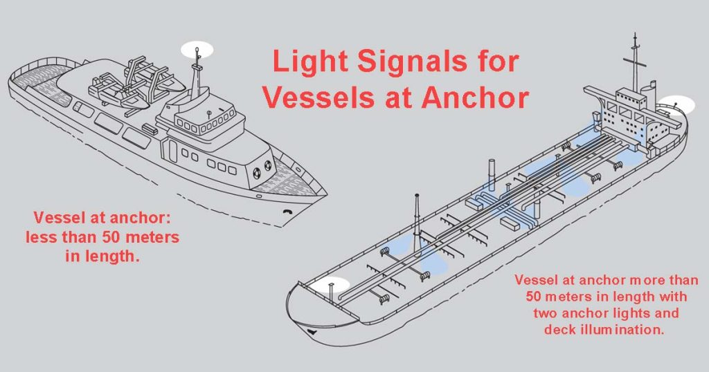 Ships at anchor showing anchor lights. The bigger one illuminates her deck.