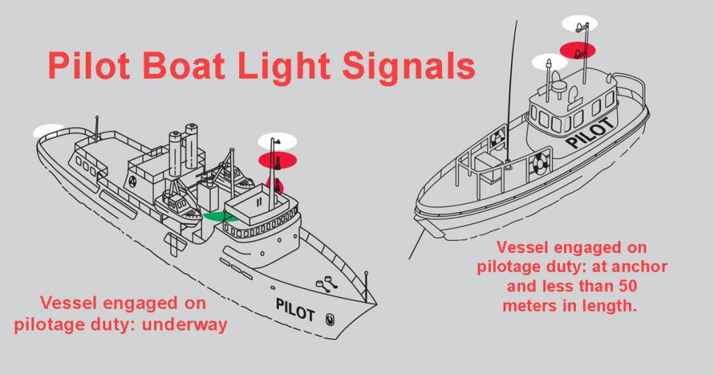Light signals for pilot boats showing all-round white over green.