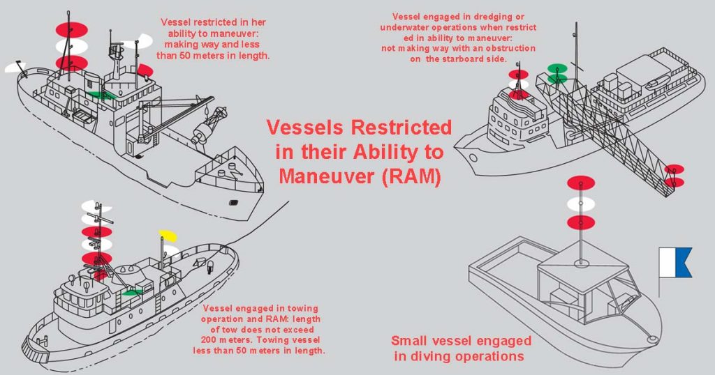 Different vessels restricted in their ability to maneuver showing light signals of red-white-red combination on its mast.