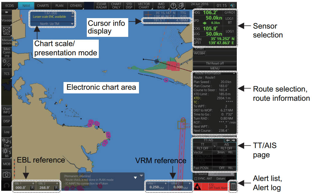 Labelling the screen functions on the side of the ECDIS monitor.